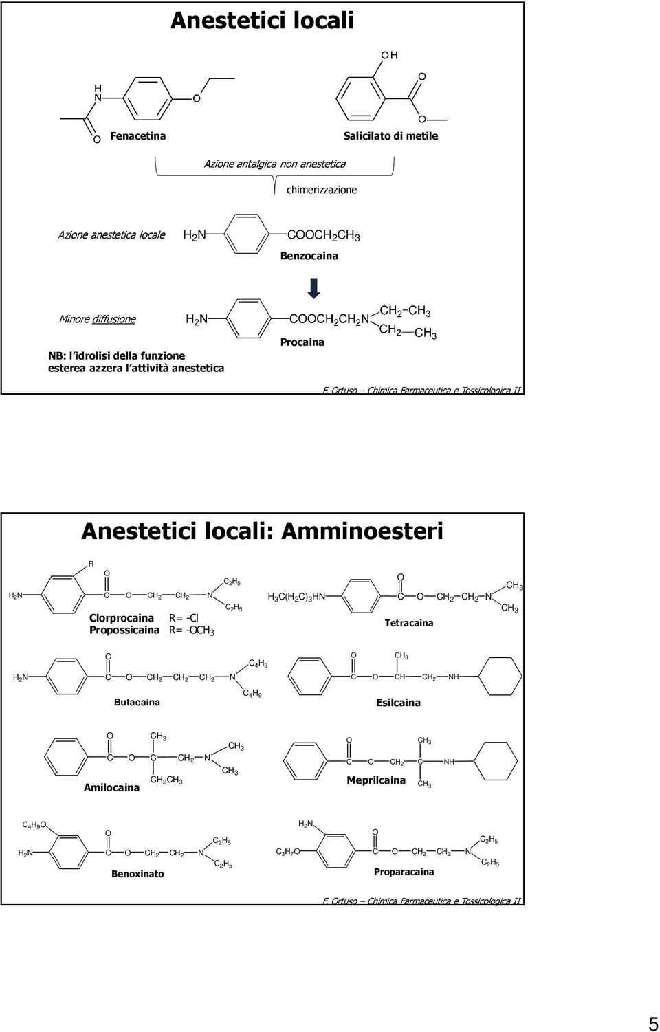 rtuso himica armaceutica e Tossicologica II : Amminoesteri 2 R 2 2 3 ( 2 ) 3 2 2 lorprocaina R= -l Propossicaina R= -