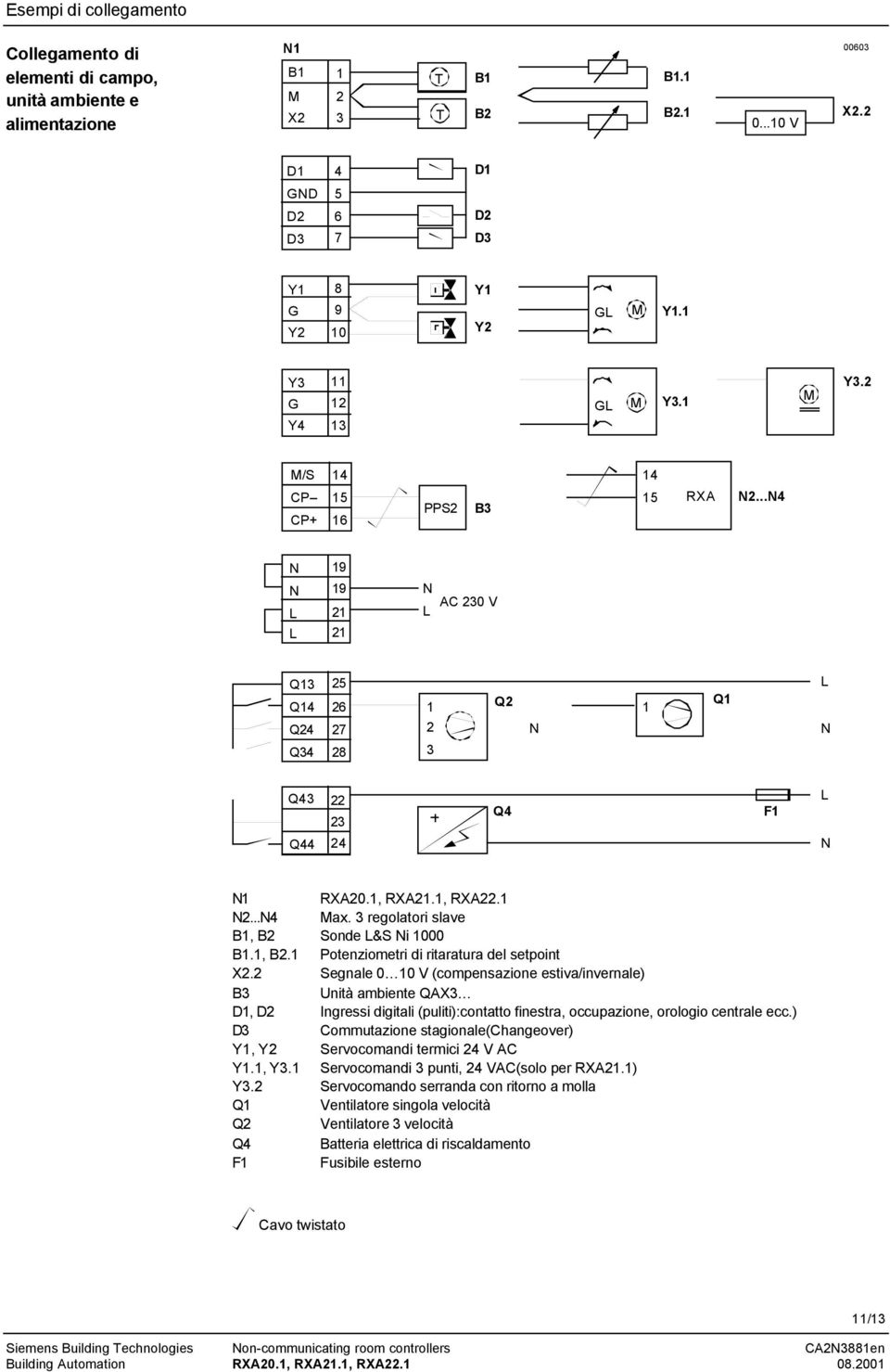 3 regolatori slave B1, B2 Sonde &S i 1000 B1.1, B2.1 Potenziometri di ritaratura del setpoint X2.