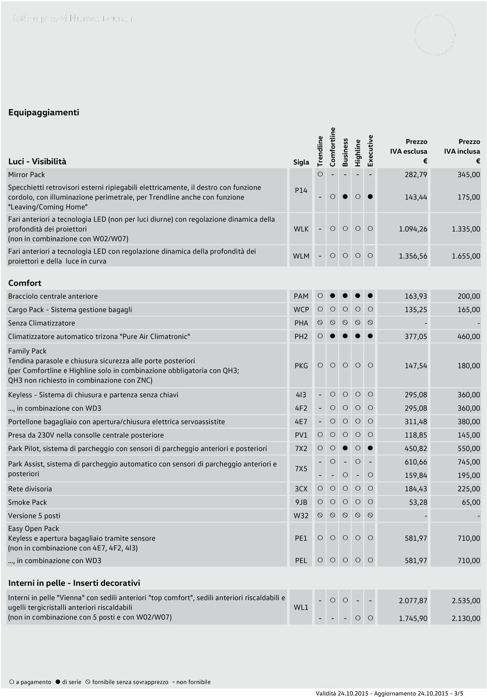 con regolazione dinamica della profondità dei proiettori e della luce in curva P14! - - - - 282,79 345,00 -! #! # 143,44 175,00 WLK -!!!! 1.094,26 1.335,00 WLM -!!!! 1.356,56 1.