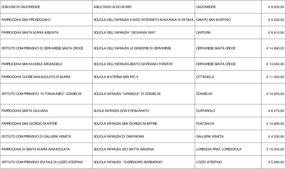 810,00 ISTITUTO COMPRENSIVO DI CERVARESE SANTA CROCE SCUOLA DELL'INFANZIA LE GINESTRE DI CERVARESE CERVARESE SANTA CROCE 14.