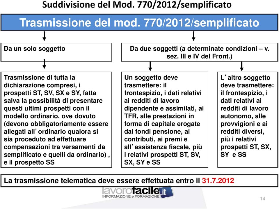 obbligatoriamente essere allegati all ordinario qualora si sia proceduto ad effettuare compensazioni tra versamenti da semplificato e quelli da ordinario), e il prospetto SS Un soggetto deve