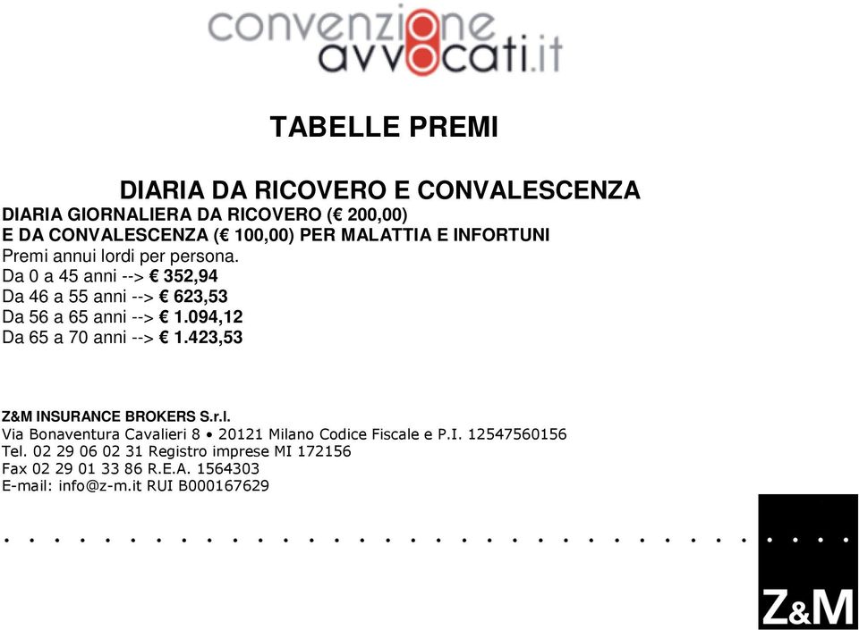 094,12 Da 65 a 70 anni --> 1.423,53 Z&M INSURANCE BROKERS S.r.l. Via Bonaventura Cavalieri 8 20121 Milano Codice Fiscale e P.I. 12547560156 Tel.