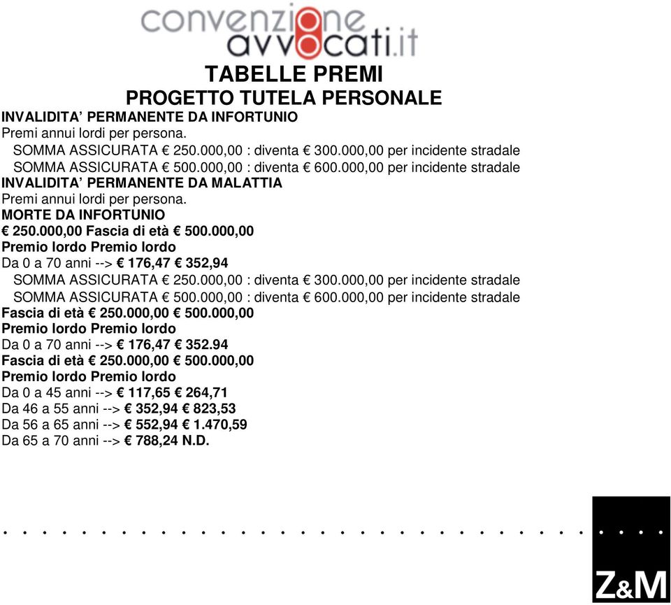 000,00 Premio lordo Premio lordo Da 0 a 70 anni --> 176,47 352,94 SOMMA ASSICURATA 250.000,00 : diventa 300.000,00 per incidente stradale SOMMA ASSICURATA 500.000,00 : diventa 600.