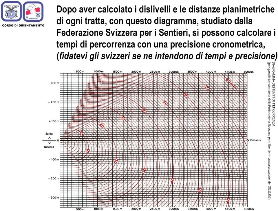 Svizzera per i Sentieri, si possono calcolare i tempi di percorrenza con una