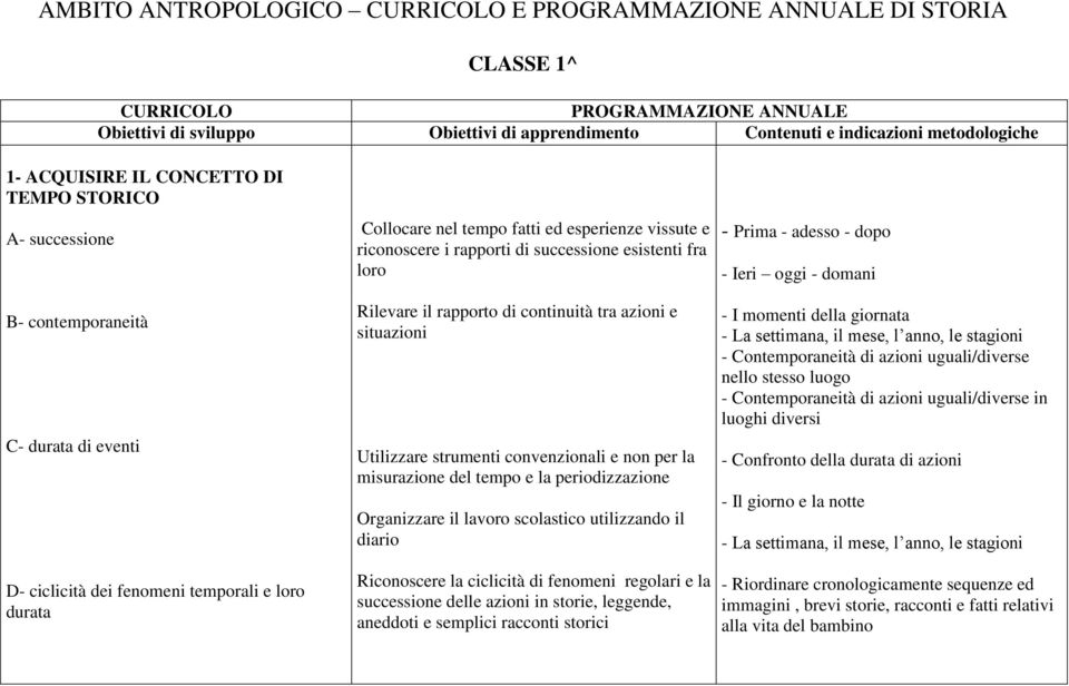 convenzionali e non per la misurazione del tempo e la periodizzazione Organizzare il lavoro scolastico utilizzando il diario Riconoscere la ciclicità di fenomeni regolari e la successione delle