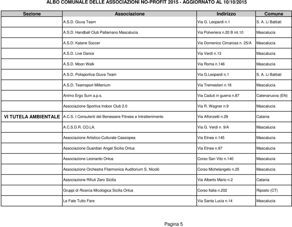 18 Mascalucia Associazione Sportiva Indoor Club 2.0 Via R. Wagner n.9 Mascalucia VI TUTELA AMBIENTALE A.C.S. I Consulenti del Benessere Fitness e Intrattenimento Via Alfonzetti n.