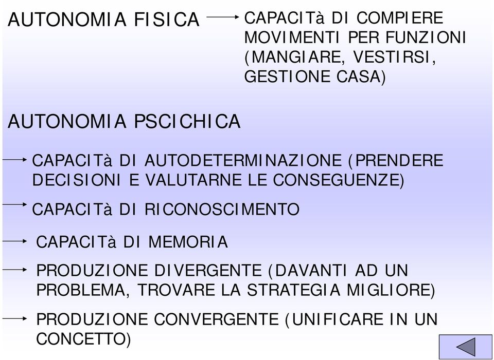 CONSEGUENZE) CAPACITà DI RICONOSCIMENTO CAPACITà DI MEMORIA PRODUZIONE DIVERGENTE (DAVANTI