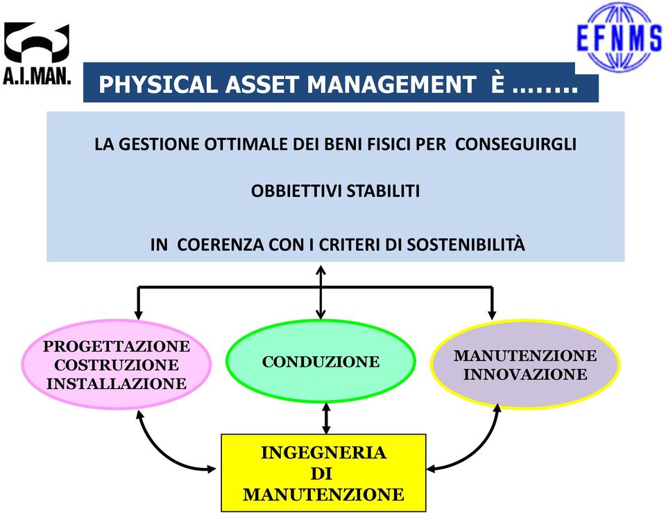 OBBIETTIVI STABILITI IN COERENZA CON I CRITERI DI