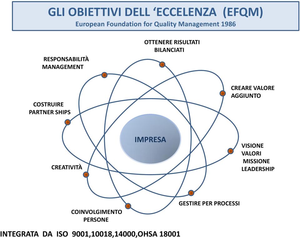 SHIPS CREARE VALORE AGGIUNTO CREATIVITÀ IMPRESA VISIONE VALORI MISSIONE LEADERSHIP