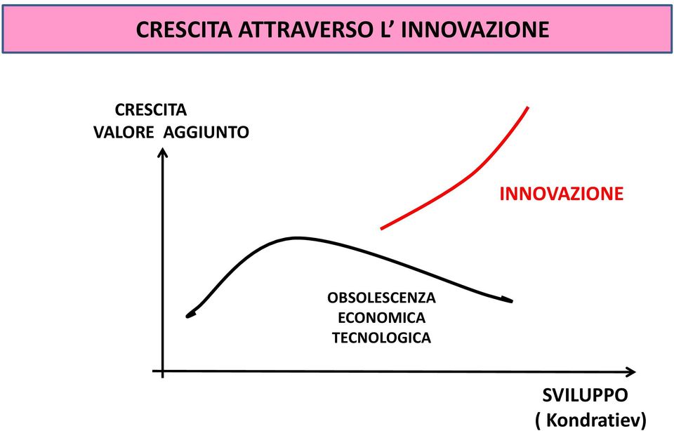 AGGIUNTO INNOVAZIONE