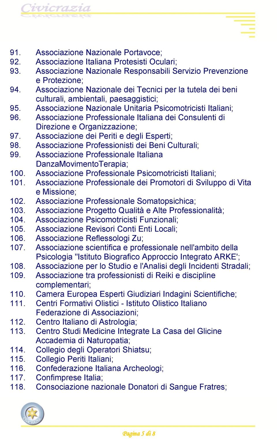 Associazione Professionale Italiana dei Consulenti di Direzione e Organizzazione; 97. Associazione dei Periti e degli Esperti; 98. Associazione Professionisti dei Beni Culturali; 99.