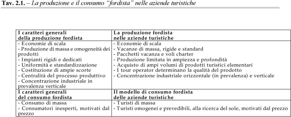 omogeneità dei prodotti - Impianti rigidi e dedicati - Uniformità e standardizzazione - Costituzione di ampie scorte - Centralità del processo produttivo - Concentrazione industriale in prevalenza