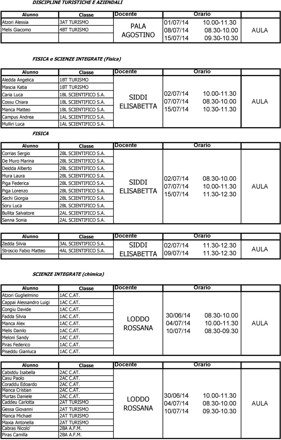 30 FISICA Corrias Sergio De Muro Marina Deidda Alberto Mura Laura Piga Federica Piga Lorenzo Sechi Giorgia Soru Luca Bullita Salvatore Sanna Sonia 2AL SCIENTIFICO S.A. 2AL SCIENTIFICO S.A. 02/07/14 08.