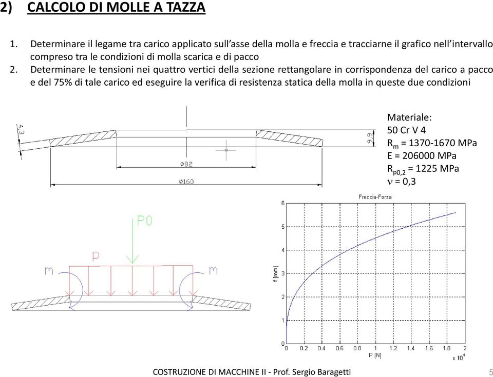 tra le condizioni di molla scarica e di pacco 2.