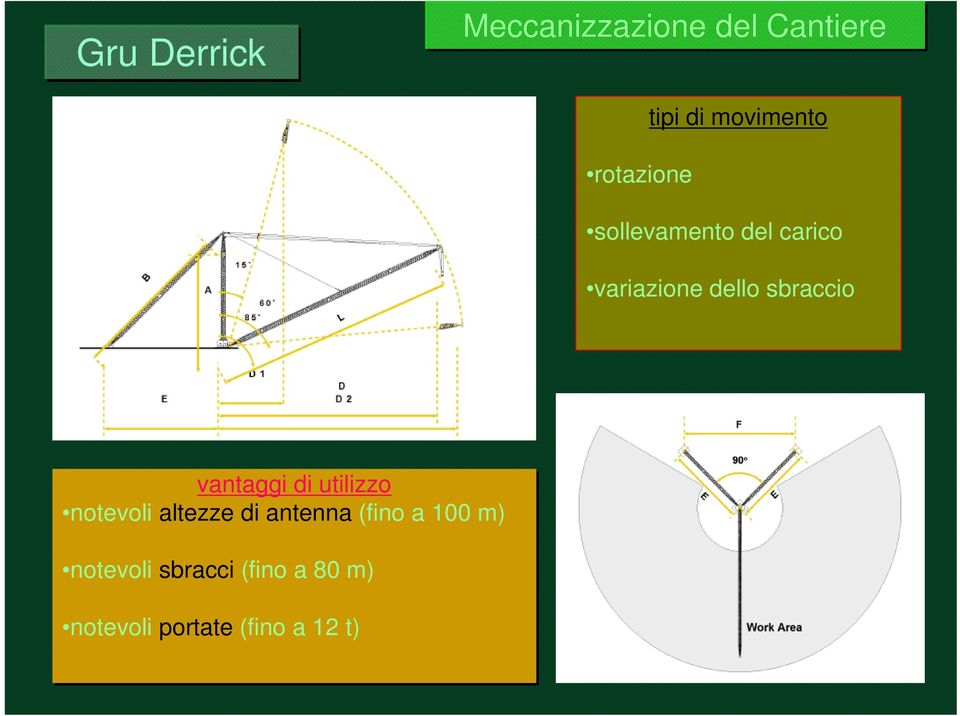 utilizzo notevoli altezze di antenna (fino a 100 m)