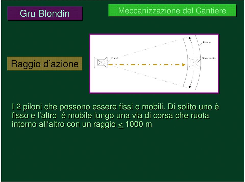 Di solito uno è fisso e l altro è mobile lungo una via