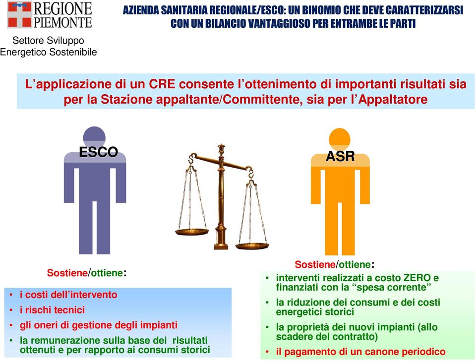 gestione degli impianti la remunerazione sulla base dei risultati ottenuti e per rapporto ai consumi storici Sostiene/ottiene: interventi realizzati a costo ZERO e