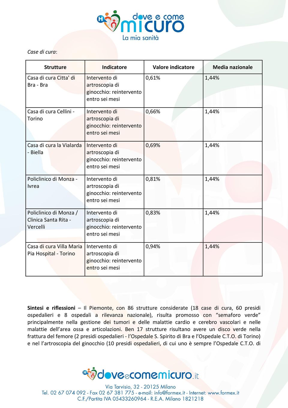 presidi ospedalieri e 8 ospedali a rilevanza nazionale), risulta promosso con semaforo verde principalmente nella gestione dei tumori e delle malattie cardio e cerebro vascolari e nelle malattie dell