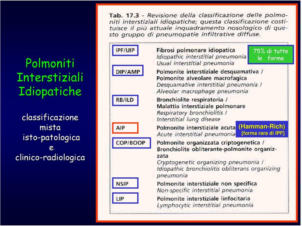 mista isto-patologica e