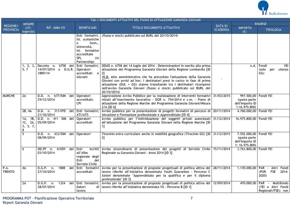 G.P. n. 1324 del 28/07/2014, (flusso e stock) pubblicato sul BURL del 20/10/2014) Ist. scolastiche e form., Università, Ist.