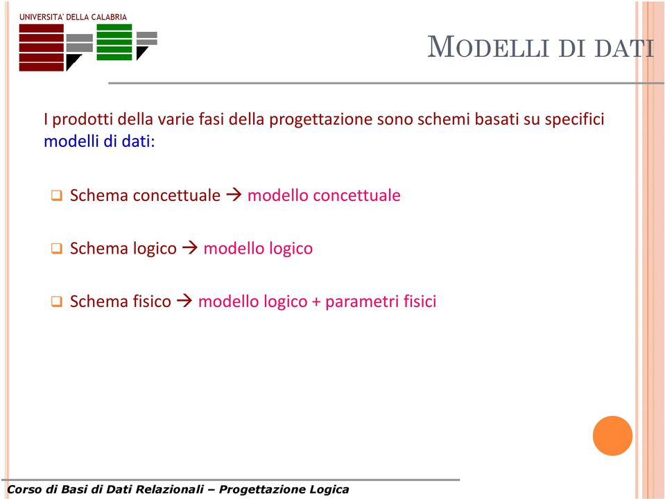 dati: Schema concettuale modello concettuale Schema