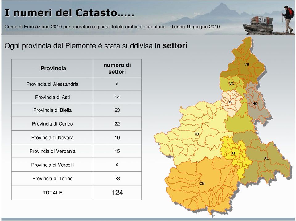 Provincia di Alessandria numero di settori 8 Provincia di Asti Provincia di