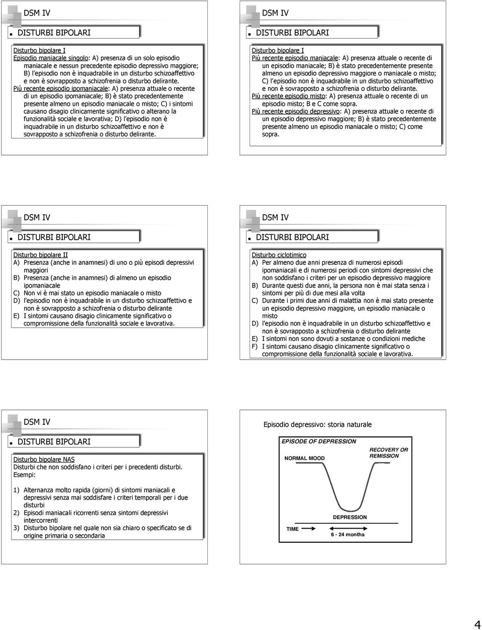 Più recente episodio ipomaniacale: A) presenza attuale o recente di un episodio ipomaniacale; B) è stato precedentemente presente almeno un episodio maniacale o misto; C) i sintomi causano disagio