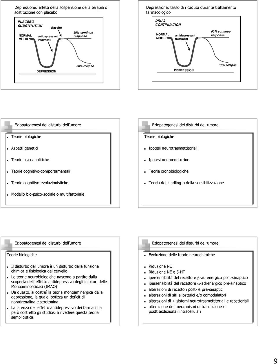 Teorie psicoanalitiche Ipotesi neuroendocrine Teorie cognitivo-comportamentali Teorie cronobiologiche Teorie cognitivo-evoluzionistiche Teoria del kindling o della sensibilizzazione Modello