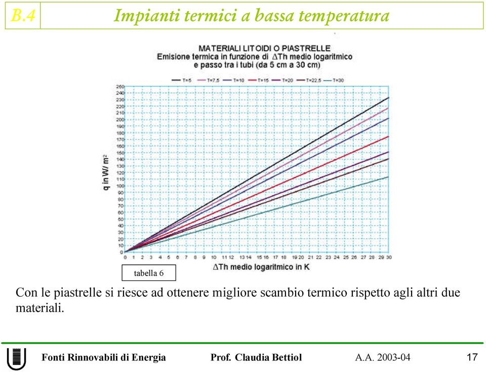 migliore scambio termico