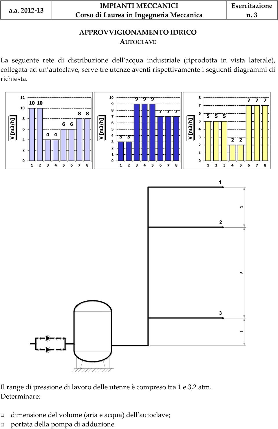 rispettivamente i seguenti diagrammi di richiesta.