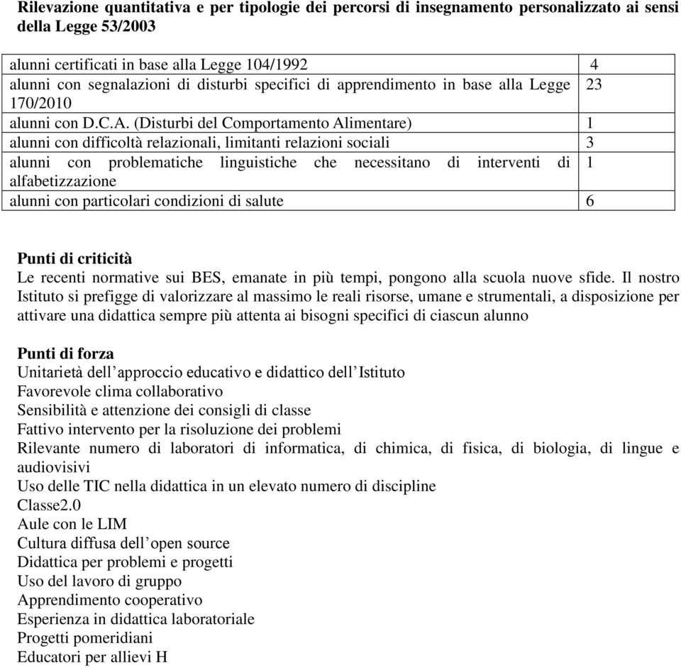 (Disturbi del Comportamento Alimentare) 1 alunni con difficoltà relazionali, limitanti relazioni sociali 3 alunni con problematiche linguistiche che necessitano di interventi di 1 alfabetizzazione