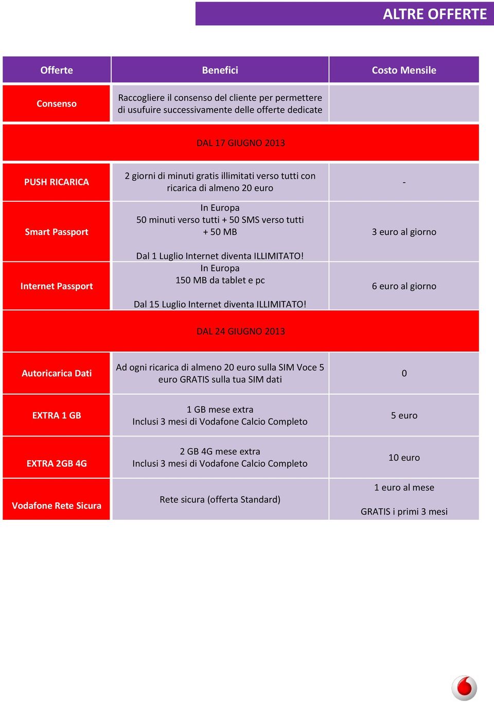 ILLIMITATO! In Europa 15 MB da tablet e pc Dal 15 Luglio Internet diventa ILLIMITATO!