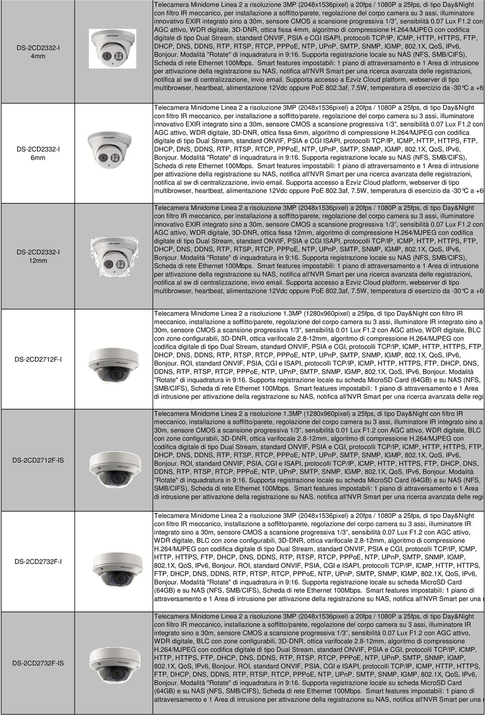 2 con AGC attivo, WDR digitale, 3D-DNR, ottica fissa, algoritmo di compressione H.