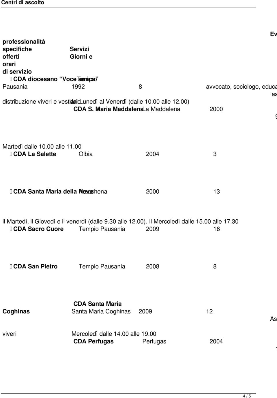 00 CDA La Salette Olbia 2004 3 CDA Santa Maria della Neve Arzachena 2000 13 il Martedì, il Giovedì e il venerdì (dalle 9.30 alle 12.00). Il Mercoledì dalle 15.00 alle 17.