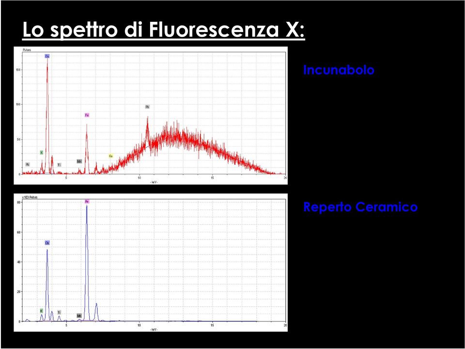 X: Incunabolo