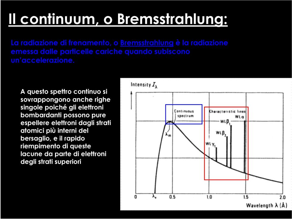 A questo spettro continuo si sovrappongono anche righe singole poiché gli elettroni bombardanti possono