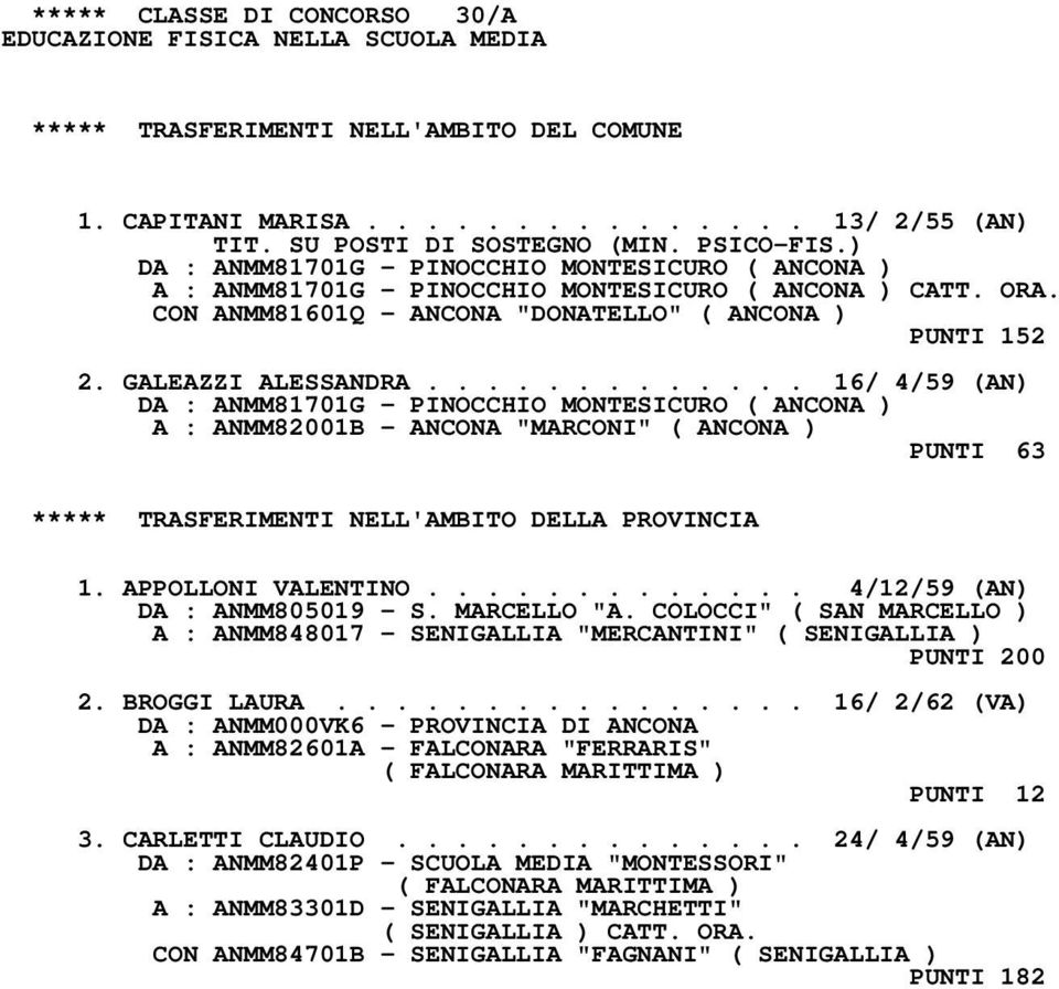 GALEAZZI ALESSANDRA............. 16/ 4/59 (AN) DA : ANMM81701G - PINOCCHIO MONTESICURO ( ANCONA ) A : ANMM82001B - ANCONA "MARCONI" ( ANCONA ) PUNTI 63 ***** TRASFERIMENTI NELL'AMBITO DELLA PROVINCIA 1.
