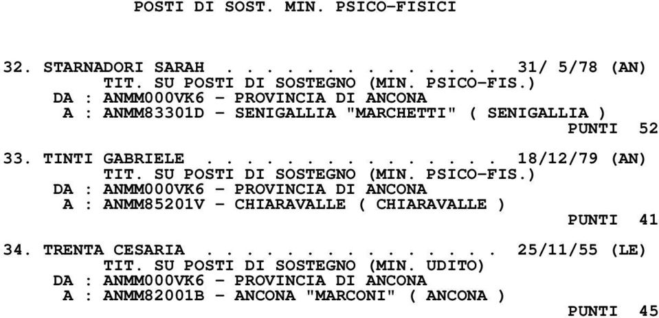 TINTI GABRIELE............... 18/12/79 (AN) A : ANMM85201V - CHIARAVALLE ( CHIARAVALLE ) PUNTI 41 34.