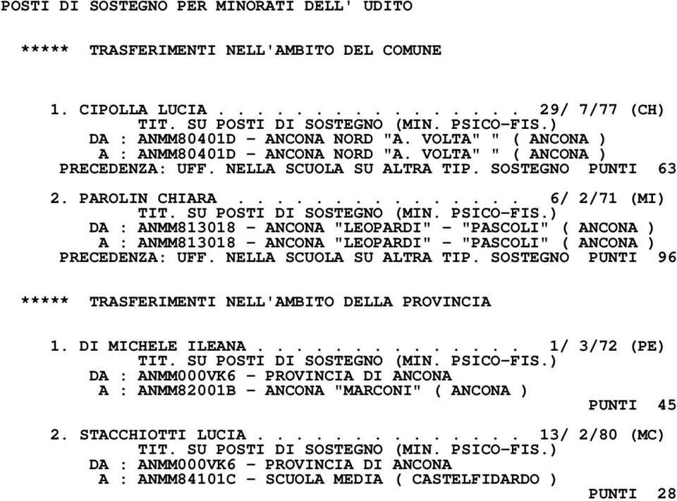 .............. 6/ 2/71 (MI) DA : ANMM813018 - ANCONA "LEOPARDI" - "PASCOLI" ( ANCONA ) A : ANMM813018 - ANCONA "LEOPARDI" - "PASCOLI" ( ANCONA ) PRECEDENZA: UFF. NELLA SCUOLA SU ALTRA TIP.