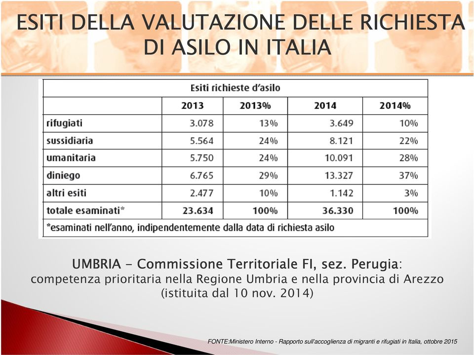 Perugia: competenza prioritaria nella Regione Umbria e nella provincia di