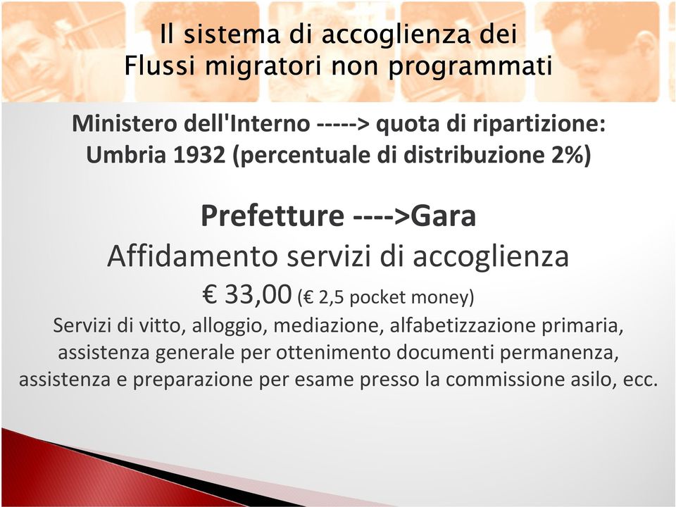 Affidamentoservizidiaccoglienza 33,00( 2,5 pocket money) Servizidivitto, alloggio, mediazione,