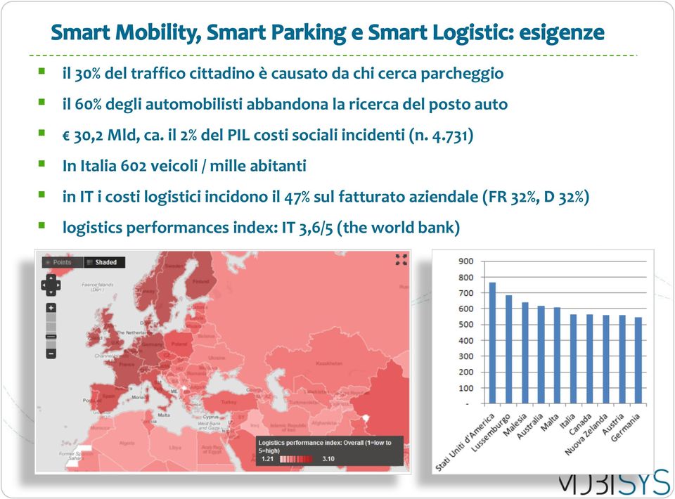 4.731) In Italia 602 veicoli / mille abitanti in IT i costi logistici incidono il 47% sul