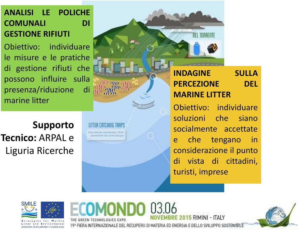 ARPAL e Liguria Ricerche INDAGINE PERCEZIONE MARINE LITTER SULLA DEL Obiettivo: individuare soluzioni