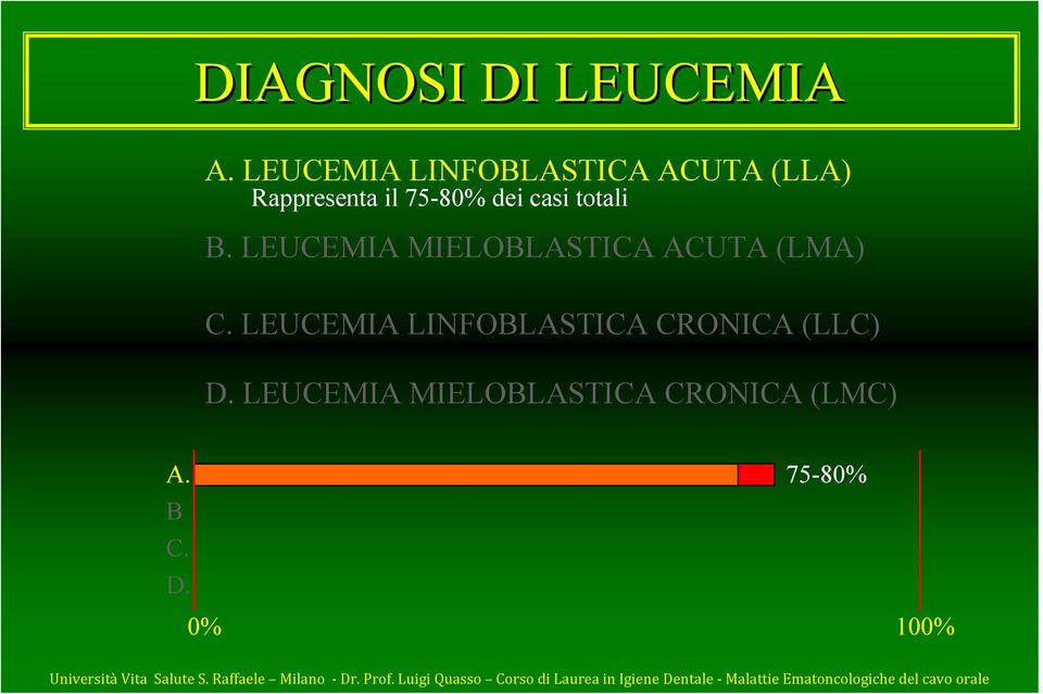 dei casi totali B. LEUCEMIA MIELOBLASTICA ACUTA (LMA) C.