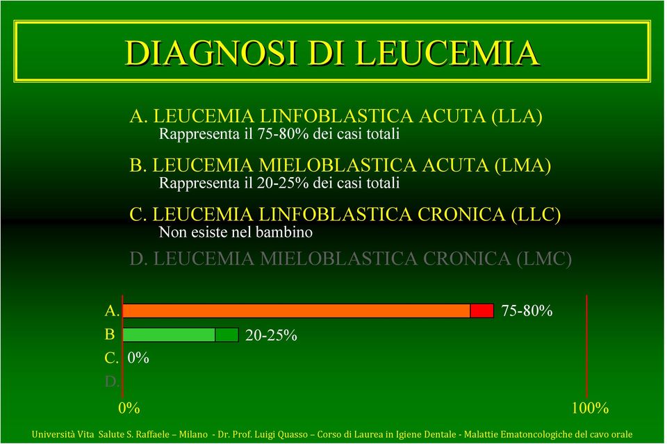 LEUCEMIA MIELOBLASTICA ACUTA (LMA) Rappresenta il 20-25% dei casi totali C.