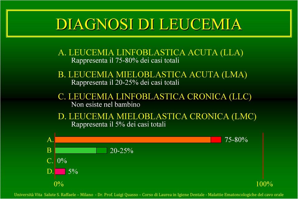 LEUCEMIA MIELOBLASTICA ACUTA (LMA) Rappresenta il 20-25% dei casi totali C.