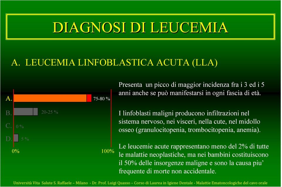 5 % 0% 100% I linfoblasti maligni producono infiltrazioni nel sistema nervoso, nei visceri, nella cute, nel midollo osseo (granulocitopenia,