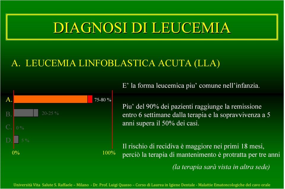 la sopravvivenza a 5 anni supera il 50% dei casi. D.