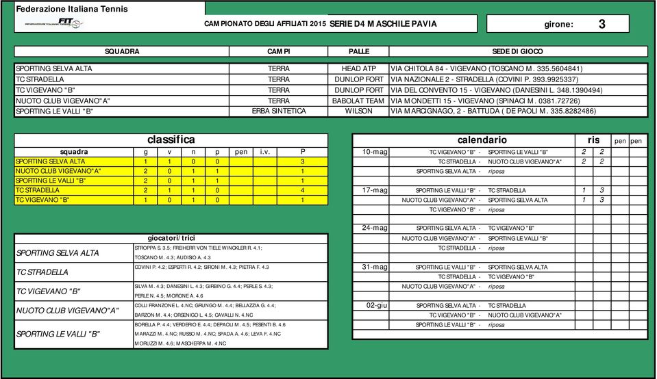 1390494) NUOTO CLUB VIGEVANO"A" TERRA BABOLAT TEAM VIA MONDETTI 15 - VIGEVANO (SPINACI M. 0381.72726) SPORTING LE VALLI "B" ERBA SINTETICA WILSON VIA MARCIGNAGO, 2 - BATTUDA ( DE PAOLI M. 335.