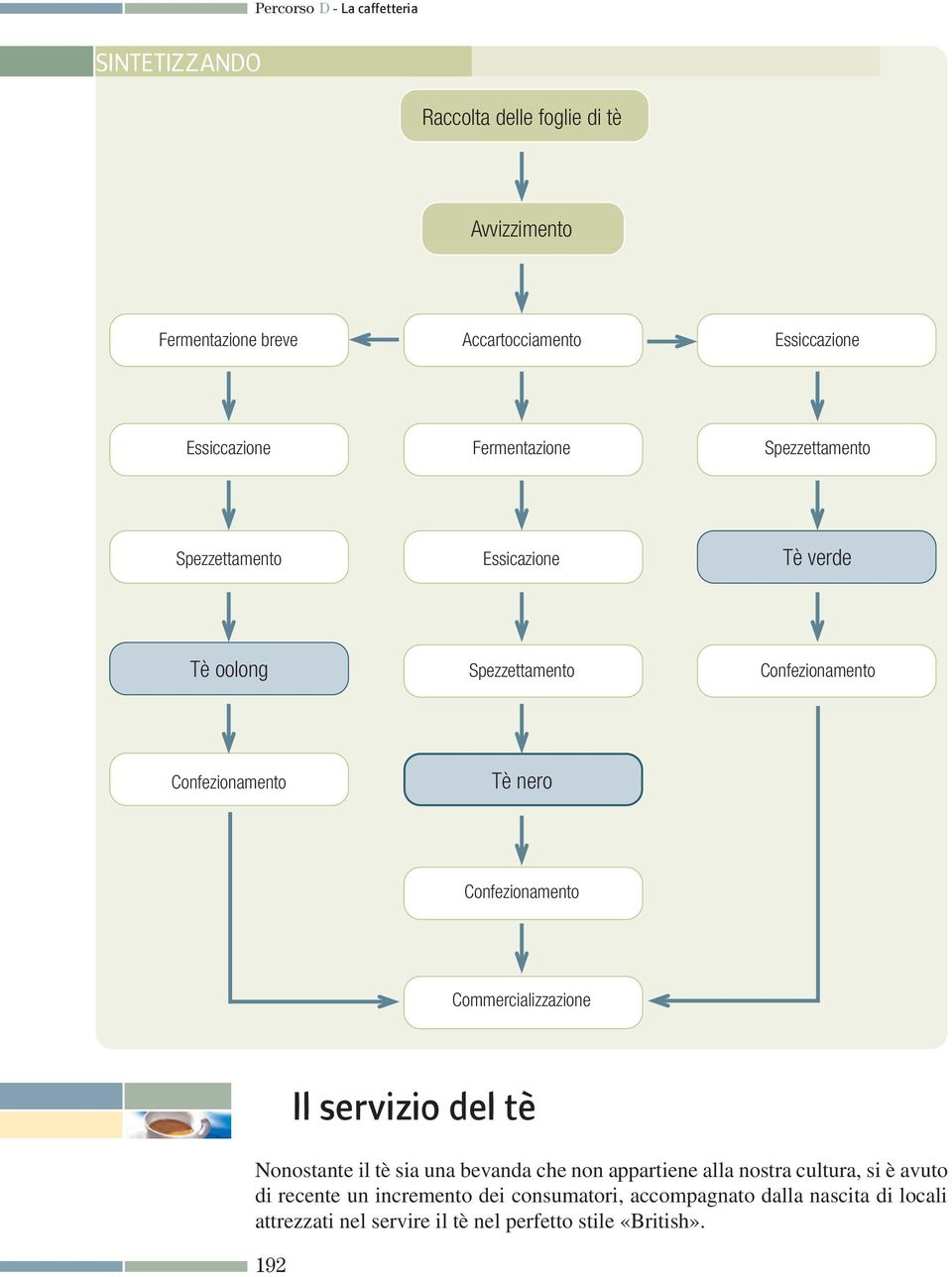 nero Confezionamento Commercializzazione 8 Il servizio del tè Nonostante il tè sia una bevanda che non appartiene alla nostra cultura, si è